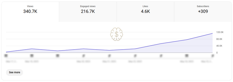 Picture watermarked for protection.