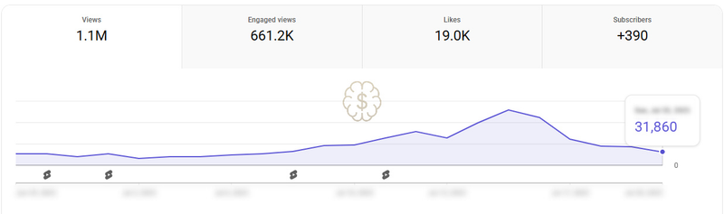 Picture watermarked for protection.